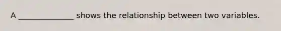 A ______________ shows the relationship between two variables.