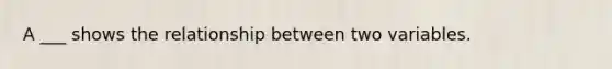 A ___ shows the relationship between two variables.