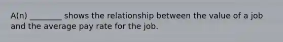 A(n) ________ shows the relationship between the value of a job and the average pay rate for the job.