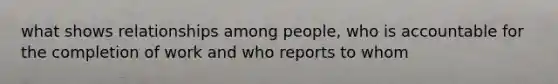 what shows relationships among people, who is accountable for the completion of work and who reports to whom