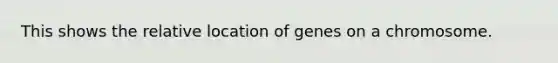 This shows the relative location of genes on a chromosome.