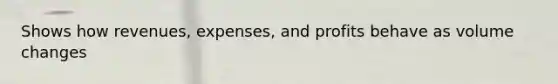 Shows how revenues, expenses, and profits behave as volume changes