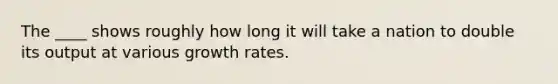 The ____ shows roughly how long it will take a nation to double its output at various growth rates.