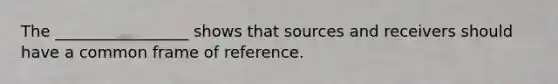 The _________________ shows that sources and receivers should have a common frame of reference.