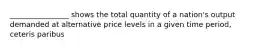 ________________ shows the total quantity of a nation's output demanded at alternative price levels in a given time period, ceteris paribus