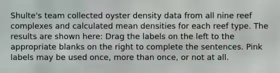 Shulte's team collected oyster density data from all nine reef complexes and calculated mean densities for each reef type. The results are shown here: Drag the labels on the left to the appropriate blanks on the right to complete the sentences. Pink labels may be used once, <a href='https://www.questionai.com/knowledge/keWHlEPx42-more-than' class='anchor-knowledge'>more than</a> once, or not at all.