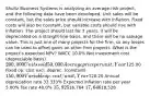 Shultz Business Systems is analyzing an average-risk project, and the following data have been developed. Unit sales will be constant, but the sales price should increase with inflation. Fixed costs will also be constant, but variable costs should rise with inflation. The project should last for 3 years, it will be depreciated on a straight-line basis, and there will be no salvage value. This is just one of many projects for the firm, so any losses can be used to offset gains on other firm projects. What is the project's expected NPV? WACC 10.0% Net investment cost (depreciable basis) 200,000 Units sold 50,000 Average price per unit, Year 125.00 Fixed op. cost excl. deprec. (constant) 150,000 Variable op. cost/unit, Year 120.20 Annual depreciation rate 33.333% Expected inflation rate per year 5.00% Tax rate 40.0% 15,92516,764 17,64618,528