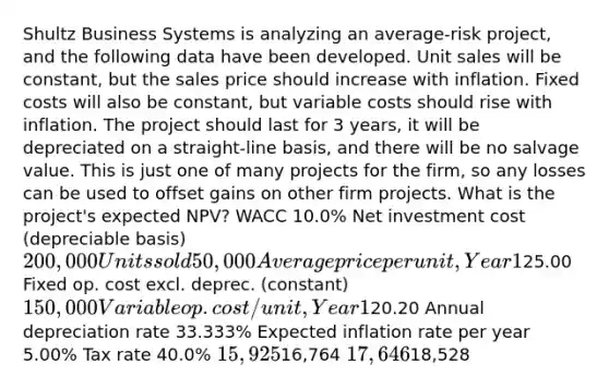 Shultz Business Systems is analyzing an average-risk project, and the following data have been developed. Unit sales will be constant, but the sales price should increase with inflation. Fixed costs will also be constant, but variable costs should rise with inflation. The project should last for 3 years, it will be depreciated on a straight-line basis, and there will be no salvage value. This is just one of many projects for the firm, so any losses can be used to offset gains on other firm projects. What is the project's expected NPV? WACC 10.0% Net investment cost (depreciable basis) 200,000 Units sold 50,000 Average price per unit, Year 125.00 Fixed op. cost excl. deprec. (constant) 150,000 Variable op. cost/unit, Year 120.20 Annual depreciation rate 33.333% Expected inflation rate per year 5.00% Tax rate 40.0% 15,92516,764 17,64618,528