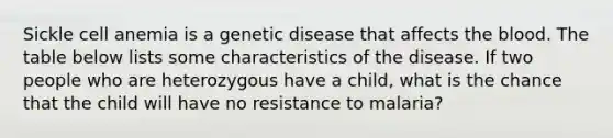 Sickle cell anemia is a genetic disease that affects the blood. The table below lists some characteristics of the disease. If two people who are heterozygous have a child, what is the chance that the child will have no resistance to malaria?