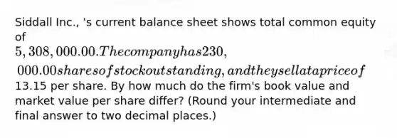 Siddall Inc., 's current balance sheet shows total common equity of 5,308,000.00. The company has 230,000.00 shares of stock outstanding, and they sell at a price of13.15 per share. By how much do the firm's book value and market value per share differ? (Round your intermediate and final answer to two decimal places.)