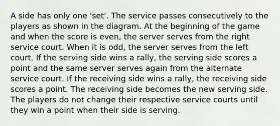 A side has only one 'set'. The service passes consecutively to the players as shown in the diagram. At the beginning of the game and when the score is even, the server serves from the right service court. When it is odd, the server serves from the left court. If the serving side wins a rally, the serving side scores a point and the same server serves again from the alternate service court. If the receiving side wins a rally, the receiving side scores a point. The receiving side becomes the new serving side. The players do not change their respective service courts until they win a point when their side is serving.