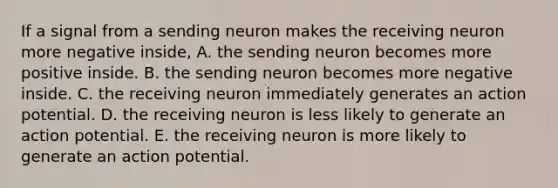 If a signal from a sending neuron makes the receiving neuron more negative inside, A. the sending neuron becomes more positive inside. B. the sending neuron becomes more negative inside. C. the receiving neuron immediately generates an action potential. D. the receiving neuron is less likely to generate an action potential. E. the receiving neuron is more likely to generate an action potential.