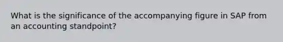 What is the significance of the accompanying figure in SAP from an accounting standpoint?