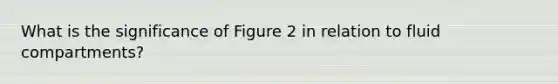 What is the significance of Figure 2 in relation to fluid compartments?