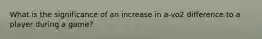 What is the significance of an increase in a-vo2 difference to a player during a game?