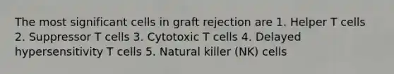 The most significant cells in graft rejection are 1. Helper T cells 2. Suppressor T cells 3. Cytotoxic T cells 4. Delayed hypersensitivity T cells 5. Natural killer (NK) cells