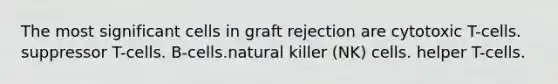 The most significant cells in graft rejection are cytotoxic T-cells. suppressor T-cells. B-cells.natural killer (NK) cells. helper T-cells.