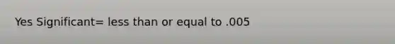 Yes Significant= less than or equal to .005