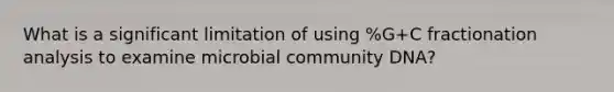 What is a significant limitation of using %G+C fractionation analysis to examine microbial community DNA?