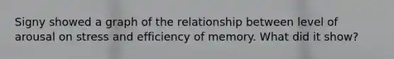 Signy showed a graph of the relationship between level of arousal on stress and efficiency of memory. What did it show?