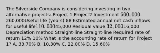 The Silverside Company is considering investing in two alternative projects: Project 1 Project2 Investment 500,000260,000Useful life (years) 88 Estimated annual net cash inflows for useful life110,00045,000 Residual value 32,00016,000 Depreciation method Straight-line Straight-line Required rate of return 12% 10% What is the accounting rate of return for Project 1? A. 33.70% B. 10.30% C. 22.00% D. 15.60%