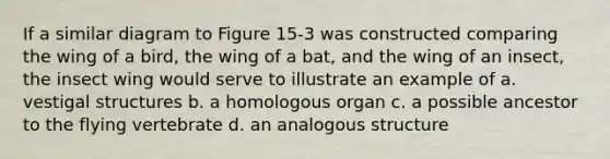 If a similar diagram to Figure 15-3 was constructed comparing the wing of a bird, the wing of a bat, and the wing of an insect, the insect wing would serve to illustrate an example of a. vestigal structures b. a homologous organ c. a possible ancestor to the flying vertebrate d. an analogous structure
