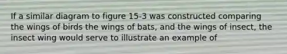 If a similar diagram to figure 15-3 was constructed comparing the wings of birds the wings of bats, and the wings of insect, the insect wing would serve to illustrate an example of