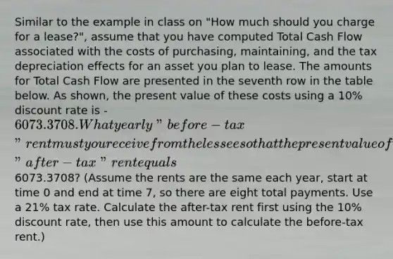 Similar to the example in class on "How much should you charge for a lease?", assume that you have computed Total Cash Flow associated with the costs of purchasing, maintaining, and the tax depreciation effects for an asset you plan to lease. The amounts for Total Cash Flow are presented in the seventh row in the table below. As shown, the present value of these costs using a 10% discount rate is -6073.3708. What yearly "before-tax" rent must you receive from the lessee so that the present value of the "after-tax" rent equals6073.3708? (Assume the rents are the same each year, start at time 0 and end at time 7, so there are eight total payments. Use a 21% tax rate. Calculate the after-tax rent first using the 10% discount rate, then use this amount to calculate the before-tax rent.)