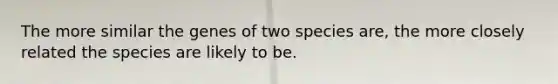 The more similar the genes of two species are, the more closely related the species are likely to be.