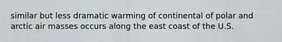 similar but less dramatic warming of continental of polar and arctic <a href='https://www.questionai.com/knowledge/kxxue2ni5z-air-masses' class='anchor-knowledge'>air masses</a> occurs along the east coast of the U.S.