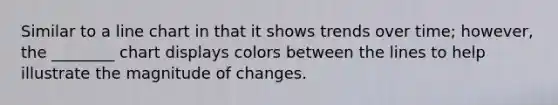 Similar to a line chart in that it shows trends over time; however, the ________ chart displays colors between the lines to help illustrate the magnitude of changes.