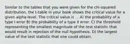 Similar to the tables that you were given for the chi-squared distribution, the t-table in your book shows the critical value for a given alpha-level. The critical value is ... A) the probability of a type I error B) the probability of a type II error. C) the threshold representing the smallest magnitude of the test statistic that would result in rejection of the null hypothesis. D) the largest value of the test statistic that one could obtain.