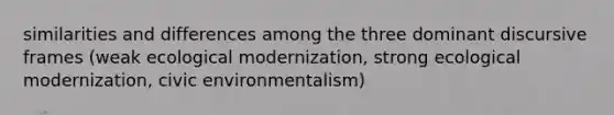 similarities and differences among the three dominant discursive frames (weak ecological modernization, strong ecological modernization, civic environmentalism)