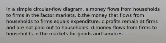 In a simple circular-flow diagram, a.money flows from households to firms in the factor markets. b.the money that flows from households to firms equals expenditure. c.profits remain at firms and are not paid out to households. d.money flows from firms to households in the markets for goods and services.