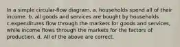 In a simple circular-flow diagram, a. households spend all of their income. b. all goods and services are bought by households c.expenditures flow through the markets for goods and services, while income flows through the markets for the factors of production. d. All of the above are correct.