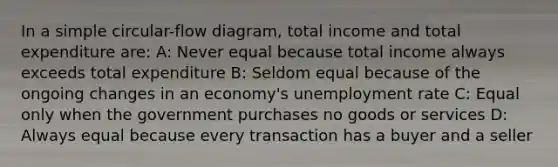 In a simple circular-flow diagram, total income and total expenditure are: A: Never equal because total income always exceeds total expenditure B: Seldom equal because of the ongoing changes in an economy's unemployment rate C: Equal only when the government purchases no goods or services D: Always equal because every transaction has a buyer and a seller