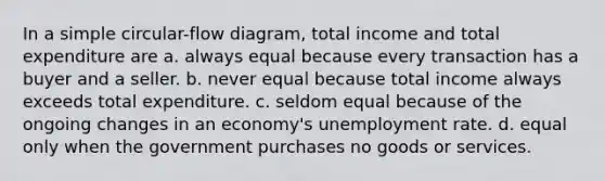 In a simple circular-flow diagram, total income and total expenditure are a. always equal because every transaction has a buyer and a seller. b. never equal because total income always exceeds total expenditure. c. seldom equal because of the ongoing changes in an economy's unemployment rate. d. equal only when the government purchases no goods or services.