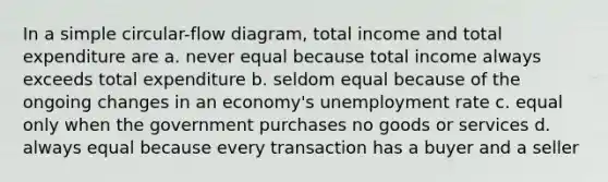 In a simple circular-flow diagram, total income and total expenditure are a. never equal because total income always exceeds total expenditure b. seldom equal because of the ongoing changes in an economy's unemployment rate c. equal only when the government purchases no goods or services d. always equal because every transaction has a buyer and a seller