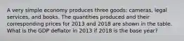 A very simple economy produces three​ goods: cameras, legal​ services, and books. The quantities produced and their corresponding prices for 2013 and 2018 are shown in the table. What is the GDP deflator in 2013 if 2018 is the base​ year?