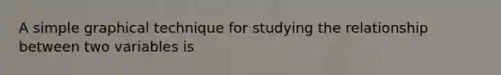 A simple graphical technique for studying the relationship between two variables is