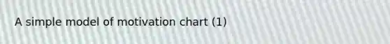 A simple model of motivation chart (1)