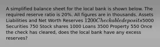 A simplified balance sheet for the local bank is shown below. The required reserve ratio is 20%. All figures are in thousands. Assets Liabilities and Net Worth Reserves 1200 Checkable deposits5000 Securities 750 Stock shares 1000 Loans 3500 Property 550 Once the check has cleared, does the local bank have any excess reserves?