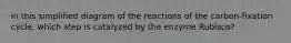 in this simplified diagram of the reactions of the carbon-fixation cycle, which step is catalyzed by the enzyme Rubisco?