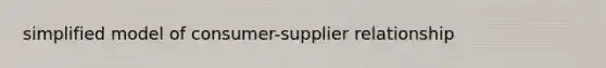 simplified model of consumer-supplier relationship