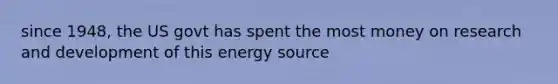 since 1948, the US govt has spent the most money on research and development of this energy source