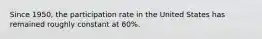 Since​ 1950, the participation rate in the United States has remained roughly constant at​ 60%.