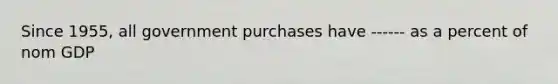 Since 1955, all government purchases have ------ as a percent of nom GDP