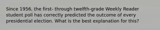 Since 1956, the first- through twelfth-grade Weekly Reader student poll has correctly predicted the outcome of every presidential election. What is the best explanation for this?