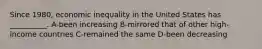 Since 1980, economic inequality in the United States has __________. A-been increasing B-mirrored that of other high-income countries C-remained the same D-been decreasing