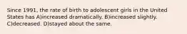 Since 1991, the rate of birth to adolescent girls in the United States has A)increased dramatically. B)increased slightly. C)decreased. D)stayed about the same.